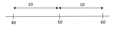 x-axis in one-dimension