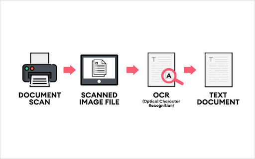 Benefits of OCR in the writing process