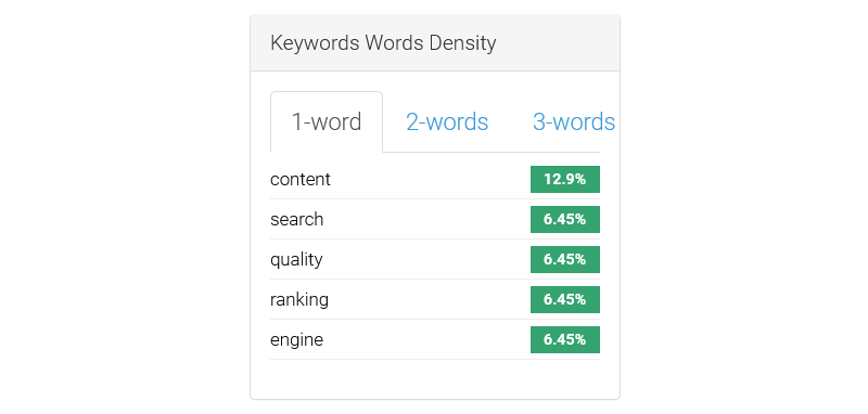 check-plagiarism.com keyword density