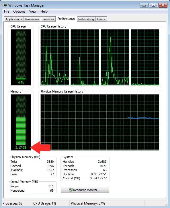 The task manager showing that I had 3.8GB total and the system uses 2.17GB when idle